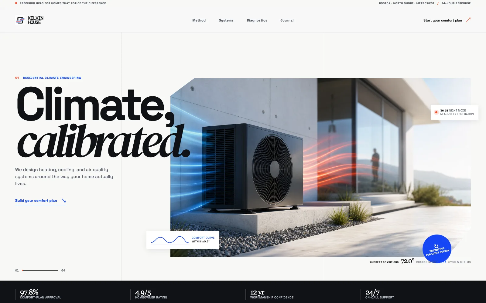 Kelvin House · Residential HVAC · Boston
